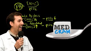 Medical Acid Base and ABGs Explained Clearly by MedCramcom  3 of 8 [upl. by Kreiker]