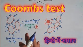 Coombs test in hindi [upl. by Azila]