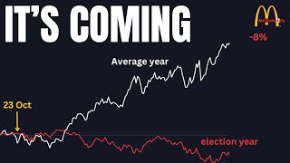 Stocks Historically DO THIS When Yields Rise In An Election Year [upl. by Anelleh]