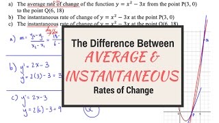 The Difference Between Average and Instantaneous Rates of Change [upl. by Hildegaard]