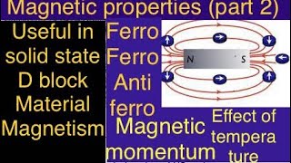 Magnetic properties l ferro ferri and anti ferromagnetic l magnetic momentum l temperature effect [upl. by Shaper906]