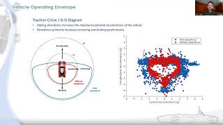 Formula SAE® – Aerodynamics Design Overview [upl. by Ahsikram]