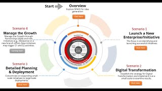 SPACE eFactory Overview Empowering Digital Enterprises  Space4ICT [upl. by Harhay686]