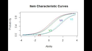 Rasch model with ltm package in R for beginner  Part 1 [upl. by Toshiko]