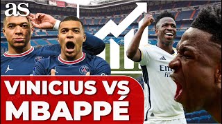 VINICIUS se COME a MBAPPÉ en la CHAMPIONS League vean los NÚMEROS  REAL MADRID  PSG [upl. by Aynod]