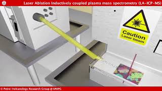 Laser ablation Inductively Coupled Plasma Mass Spectrometry LAIICPMS [upl. by Akir]