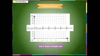 Data Handling Bar graph class6 [upl. by Felizio]