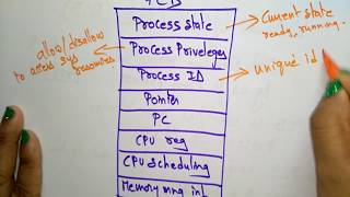 Process Control Block  OS  Lec37  Bhanu Priya [upl. by Haily]