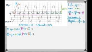 Writing Sine and Cosine Equations from Graphs [upl. by Lovato]