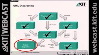 07 use case diagram UMLDiagramme activitydiagram sequence diagram state machine [upl. by Auhs]