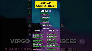 Top 10 Compatibility Secrets for Virgo Libra and Pisces 3in1 Astrology Guide 2024 [upl. by Daub257]