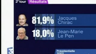 Palette graphique des résultats du vote [upl. by Ahsener]