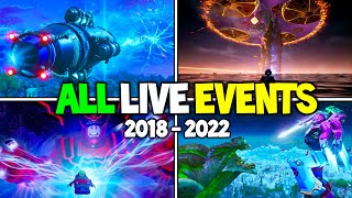 Evolution of Fortnite LIVE EVENTS Chapter 1  Chapter 3 [upl. by Aramois]