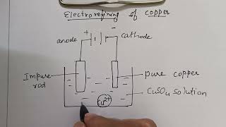 Electrorefining of copper [upl. by Carole184]