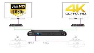 WyreStorm EDID Configuration for Optimum Video Performance [upl. by Enilamme25]