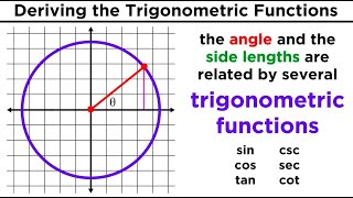 Trigonometric Functions Sine Cosine Tangent Cosecant Secant and Cotangent [upl. by Arrad]