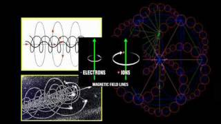 Ancient real ufo technology vaimanika sastra [upl. by Atteiram]