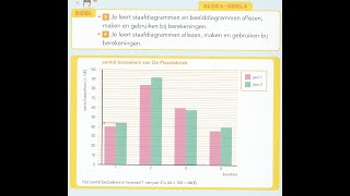 pluspunt 4 groep 7 blok 6 doel 4 grafieken [upl. by Sama]