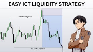 Best ICT Liquidity Trading Strategy To Use In 2024 [upl. by Airamesor]