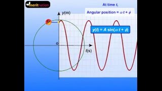 Understanding Uniform Circular Motion and how it works [upl. by Guise]