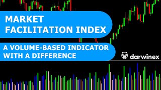 How the Market Facilitation Index can improve your trading strategies [upl. by Nodnab160]