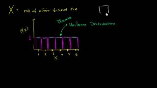 Discrete uniform distribution [upl. by Juliette]