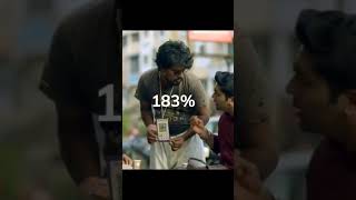 malhar thakar new movie 2022 gujratimovie malhar [upl. by Eniac]