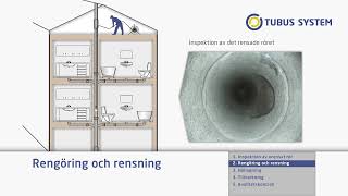 Tubus System Relining  renovering av rör [upl. by Ecirtnuahs]