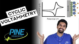 Introduction to Cyclic Voltammetry [upl. by Pearman]