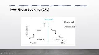 Concurrency Control and Deadlock Handling in Distributed Database  DDBMS  In UrduHindi  L  12 [upl. by Reyna675]