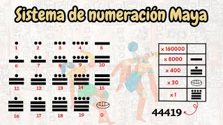 SISTEMA DE NUMERACIÓN MAYA  La explicación más completa [upl. by Jeremy137]