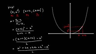 Differentiation from First Principles [upl. by Yduj]