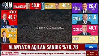 Yerel Seçim 2024 Alanya Seçim Sonuçları Canlı  31032024 [upl. by Onez]