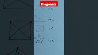 द्वि आयामी आकृति में कितने विकर्ण होते है Diagonals in 2d shapes cbse ncert rrb ytshort maths [upl. by Cnut]