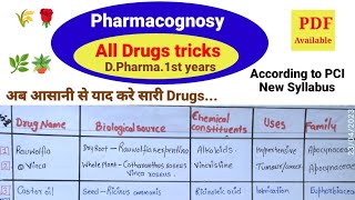 DPharamPharmacognosy all drugs TrickBiological Source Chemical ConstituentsUse dpharma [upl. by Schertz857]