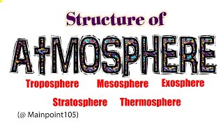 Structure of Atmosphere  TroposphereMesosphereExosphereStratosphereThermosphere  GEOG  211 [upl. by Ulyram]