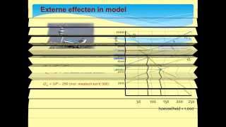 58 Externe effecten  private en maatschappelijke kosten EmjD 104 en 131 [upl. by Rehsu500]