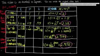 高校数学「連続複利とe」Continuous Compound Interest Rate and e [upl. by Simetra661]