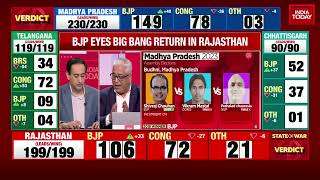 Election Results 2023  The Big Fight Before 2024 MP Rajasthan Telangana Chhattisgarh Results [upl. by Addam]