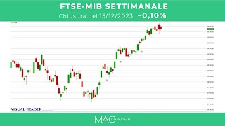 FTSE MIB POSSIBILI SCOSSE DI ASSESTAMENTO [upl. by Aneg]