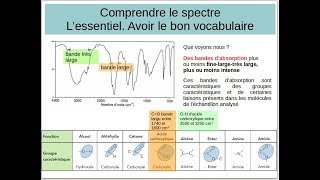 Comment interpréter un spectre Infrarouge version courte [upl. by Sylvanus]