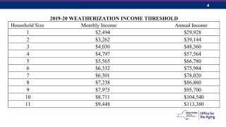 Weatherization Assistance Program Application Tutorial [upl. by Bruni]