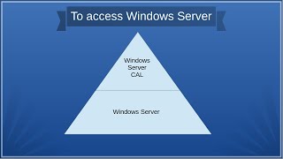 How Windows Server CALs Relate to RDS and Other Products [upl. by Horner]