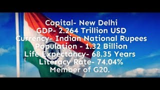 INDIA MUN COUNTRY PROFILE [upl. by Newnorb]