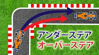 「アンダーステア・オーバーステア」 車の挙動を表す言葉を解説します [upl. by Varion527]