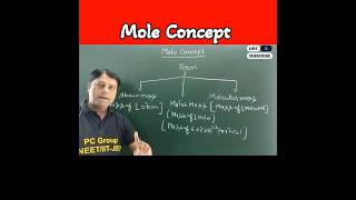 Mole Concept One Shot shorts viralvideo neet jee [upl. by Airal]