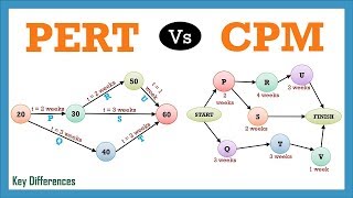 PERT Vs CPM Difference between them with definition amp Comparison Chart [upl. by Llerryt]