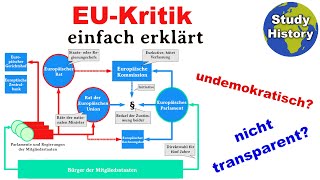 Kritik an der Europäischen Union I undemokratisch intransparent und mangelhafter Aufbau [upl. by Yoccm477]