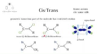 Geometric Isomers IB and A level Chemistry [upl. by Dragoon]