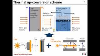 Exceeding the ShockleyQueisser limit via thermal upconversion of lowenergy photons [upl. by Eniwtna927]